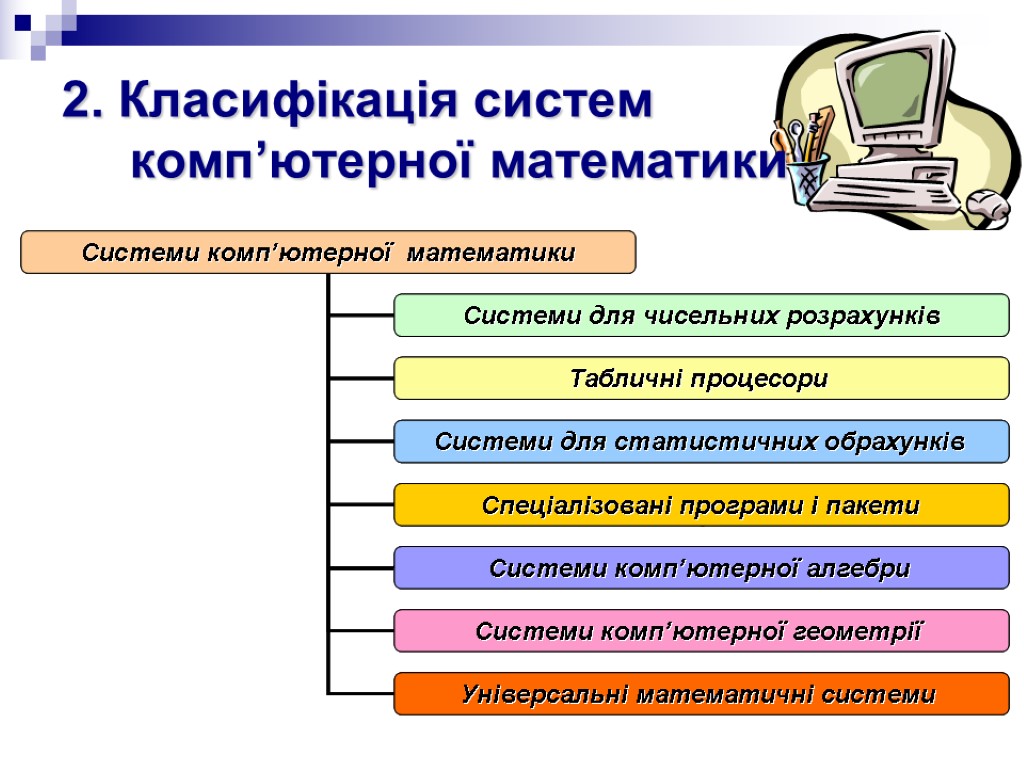 2. Класифікація систем комп’ютерної математики